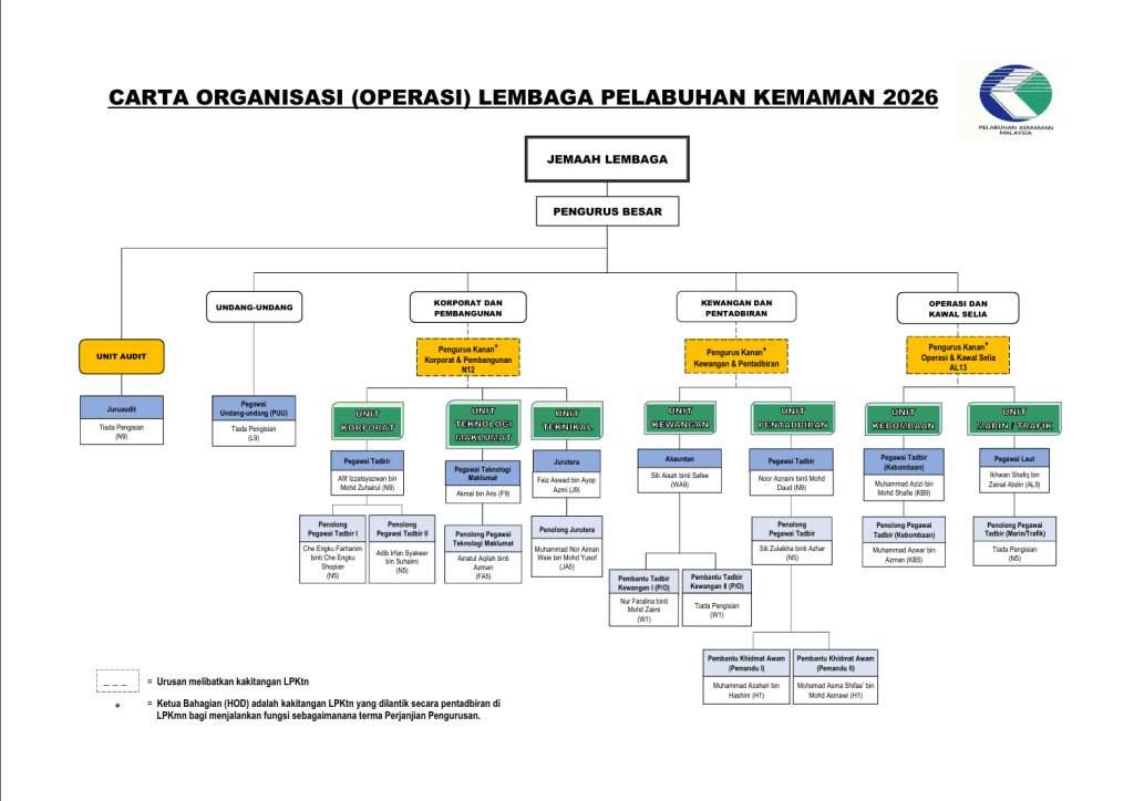 CARTA ORGANISASI 2026